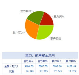 建新股份是创业版的吗