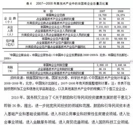 加入世贸组织后的中国市场化进程