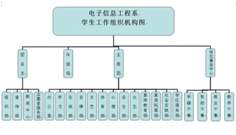 职业分析电子信息工程专业知识