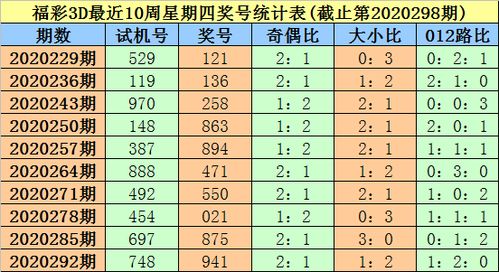 299期大鹏福彩3D预测奖号 五码定位参考