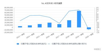 信义能源(03868)中期归母溢利同比下降9.02%，股价跌超23%创3年新低