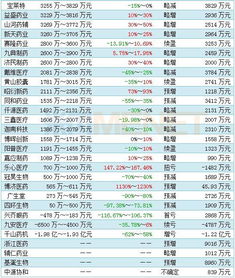 净利润3万，净利率20%，总营业费用12万，营收多少