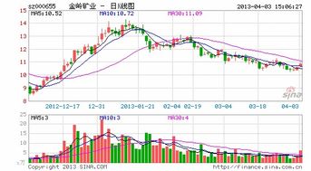 请高手点评一下以下几个个股（000655金岭矿业，000599青岛双星，000417合肥百货