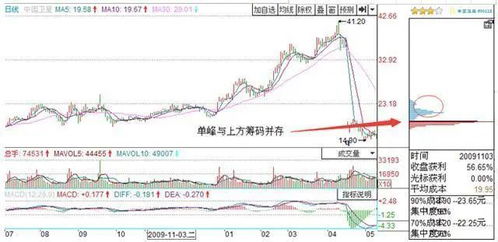 钱存银行还是买中国卫星股票做长期投资好