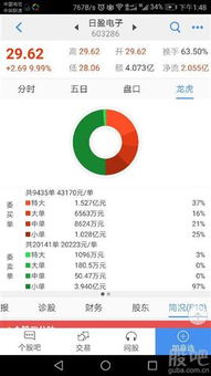 今天000516怎么样，分析下，谢谢