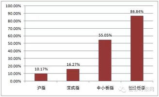 10000元买1只股与10000元买2只股 付出的税和佣金哪个划算？