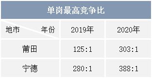 公共基础知识题型占比