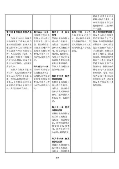 民法典担保部分解释 征求意见稿 与民法典 担保法 担保法解释等对照一览 学习民法典