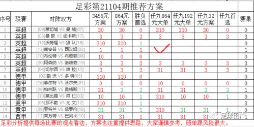 足彩胜负14场意甲积分,足彩胜负14场最新对阵预测