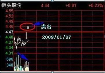 怎么才能控制自己不要频繁操作股票