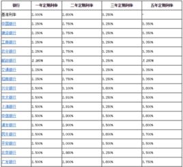 一百万存银行5年有多少利息 