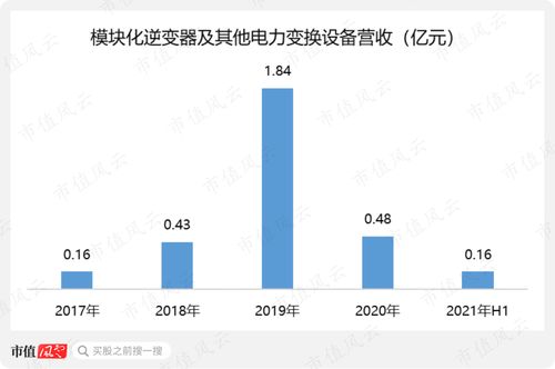 8元以下的股票