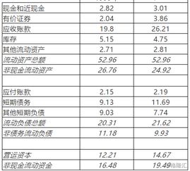 营运资本和流动资金分别的来源是什么？