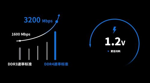 江波龙电子旗下FORESEE品牌推出DDR4产品,全面质量管理体系保障产品稳定可靠