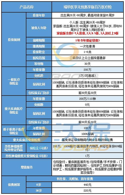 2022版百万医疗保险,2022年百万医疗保险有哪些?可以续保多少年?