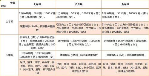 中考体育实现全覆盖,6省市体育中考政策速览