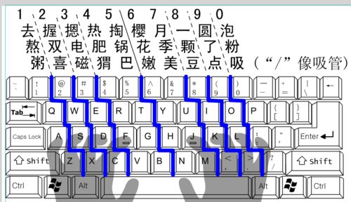 电脑键盘打字手法 电脑快速打字技巧,送个每一位初学者