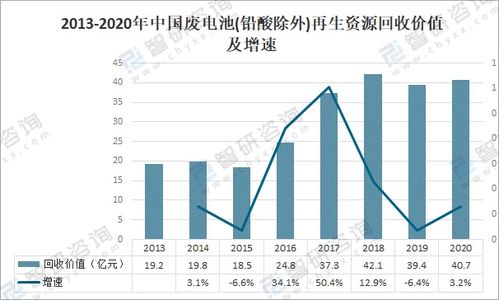 华一信誉收资源、各种比例是多少、