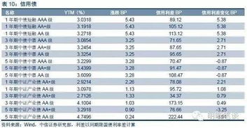 为什么购入债券还要支付利息呢？