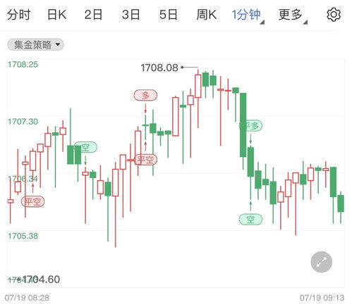 国际金价今日