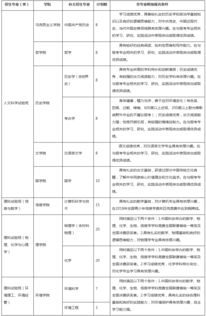 人民大学自主招生(中国人民大学自主招生都需要些什么材料，要做些什么准备。)