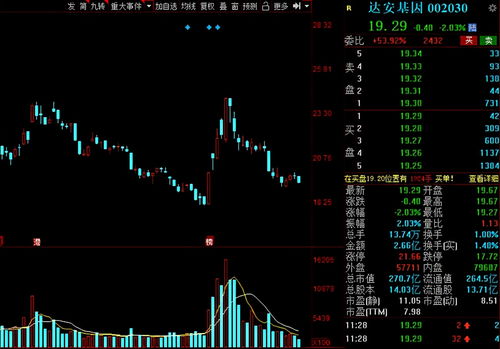 机构调研4只股曝光：业绩翻倍增长且低估值