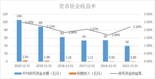 我国上市公司中为什么存在大股东占用资金行为