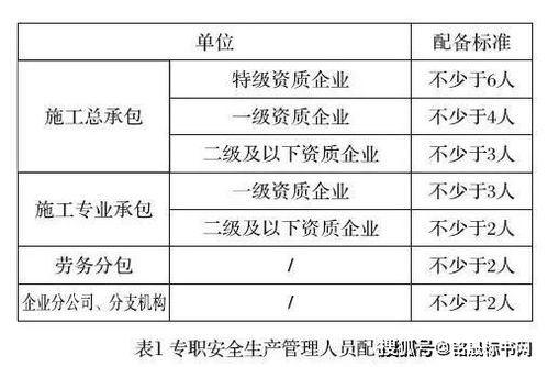 施工企业安全生产管理要抓好七要素