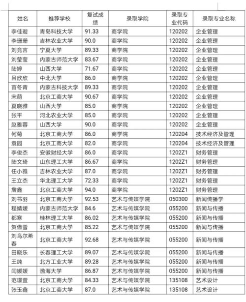 北京工商大学查重率详解