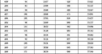 河北省2022年一分一段位次表(河北一分一档2022年理科分数线)