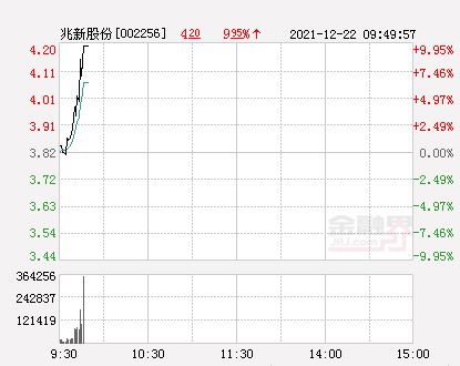 兆新股份为什么不涨