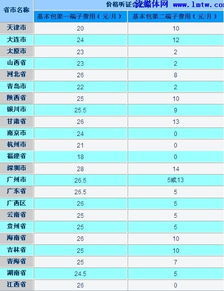 数字电视收费的**是如何定的？