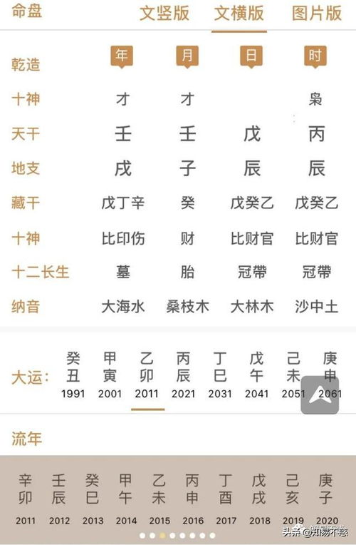 八字分析 今后还能翻身吗