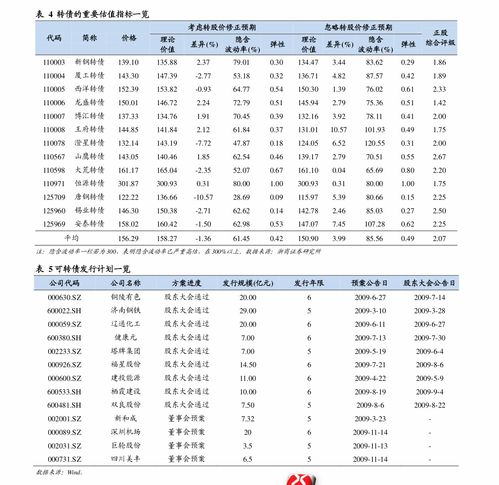 请问：分录中应付债券—可转债（利息调整） ［（449.09-190.29-150.34）×50％］54.23 150.34怎么来的呢？