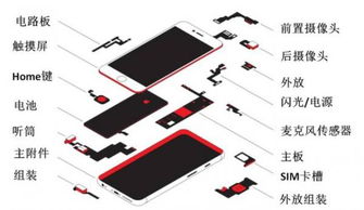 康斯坦丁 卡卡斯 3分钟看懂iPhone为啥不能 美国造 