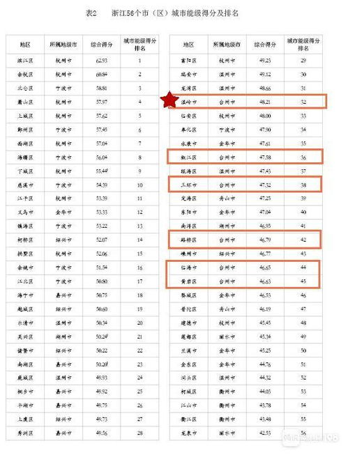 温岭市年纳税70万左右的企业在全市排名大概是多少