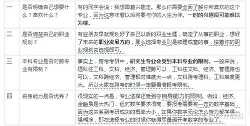 2022考研该如何选择目标学校和专业 