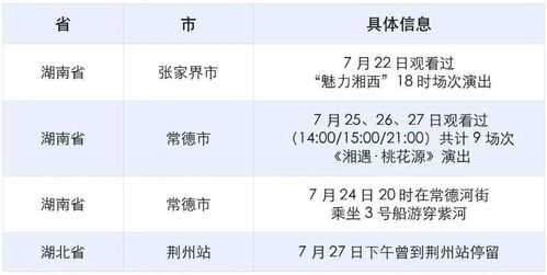 收好 全市10 1区 114家 免费核酸检测点一网打尽