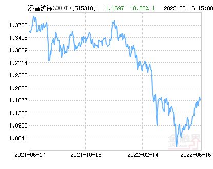 添富均衡基金净值