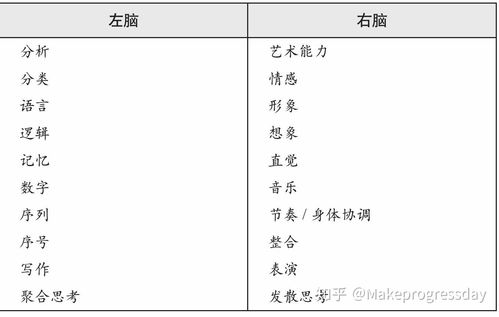 聚合性思维与发散性思维 