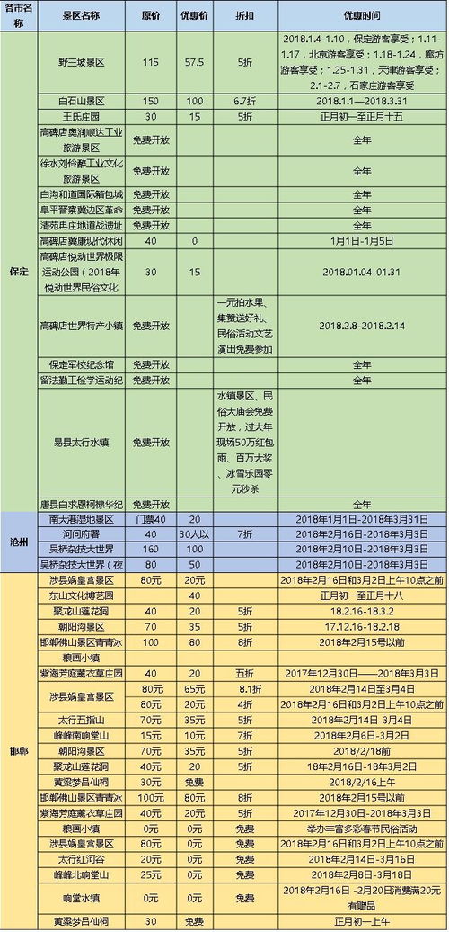 问一些台湾景点的门票价格 回答时请注明是NT 还是RMB