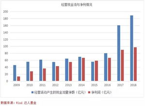 投资上市公司每股收益在多少以上比较好，以及净资产收益率在多少以上算是比较好。。谢谢各位高手。。。