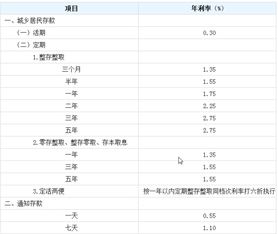 建行生肖卡最多能存多少钱？有没有封顶？