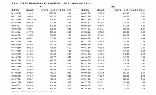 元旦股市休市几天周六开盘吗？