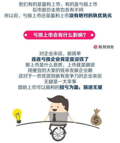 这些亏损的公司,凭什么也能上市 