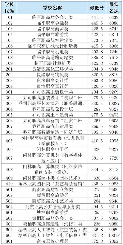 成都普高转到职高怎么转学籍