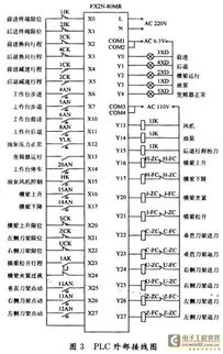 龙门刨床控制系统毕业论文