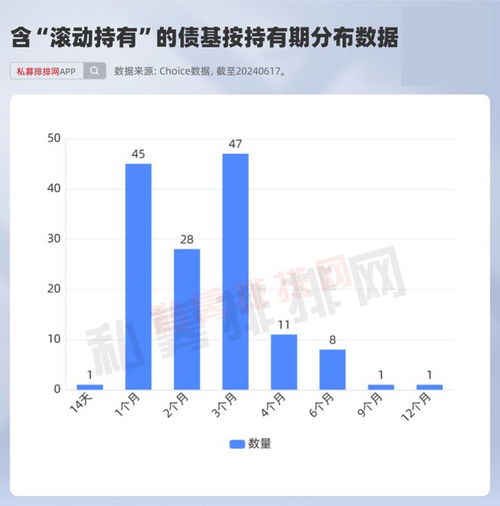 浙商汇金浙商汇金聚利一年定期C(002806)基金行情新浪财