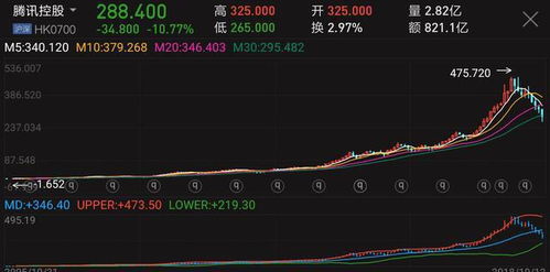 股票怎么才能升值是不是买的人多就会升值啊？比如我有500亿都买同一个股那末这个股会不会升值啊？