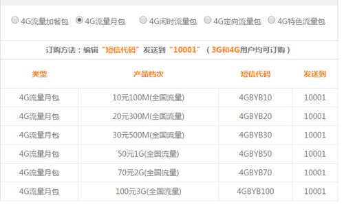 广东电信1元5小时不限流量为什么突然变成100M流量限制？有多少人有这种情况？